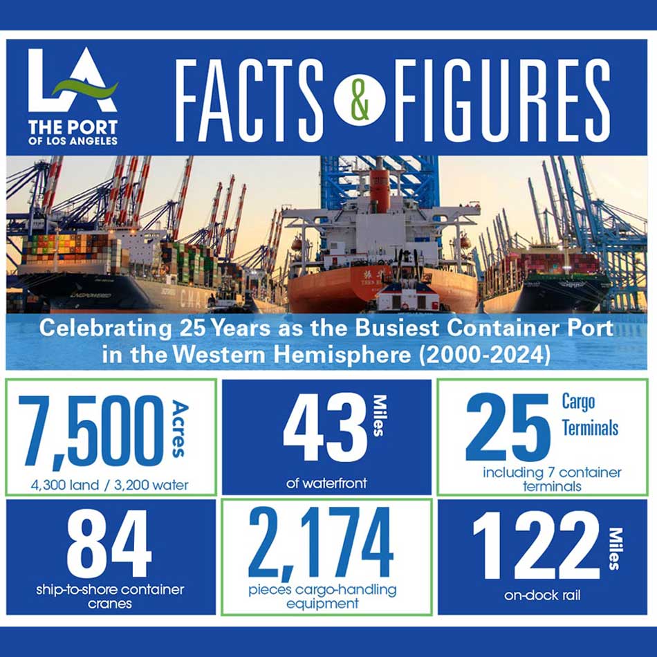 2024 Facts & Figures