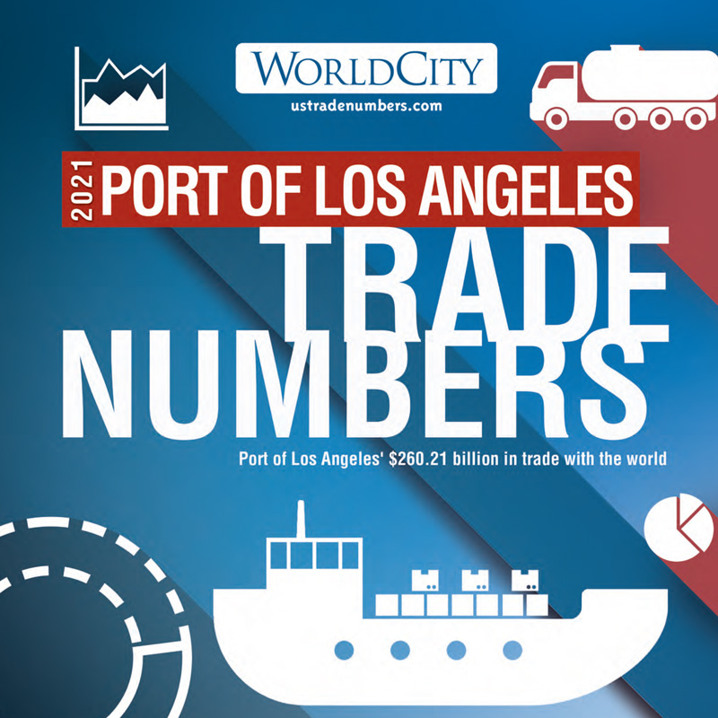 US TradeNumbers - Port of Los Angeles (2021)