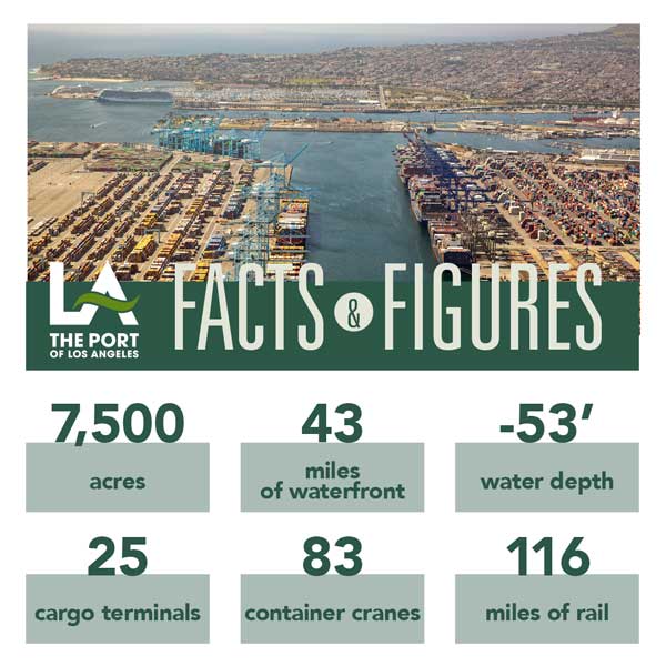 2021 Facts & Figures Card