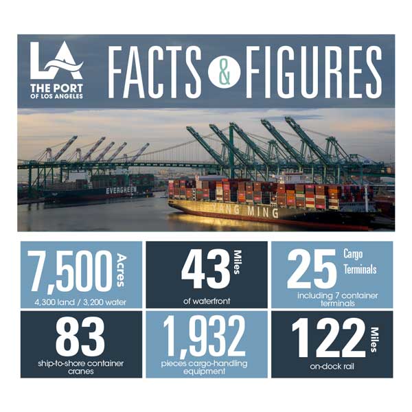 2023 Facts & Figures Card