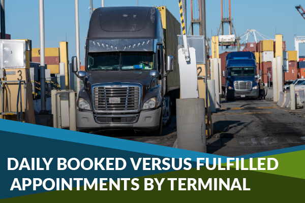Daily Booked Versus Fulfilled Appointments by Terminal