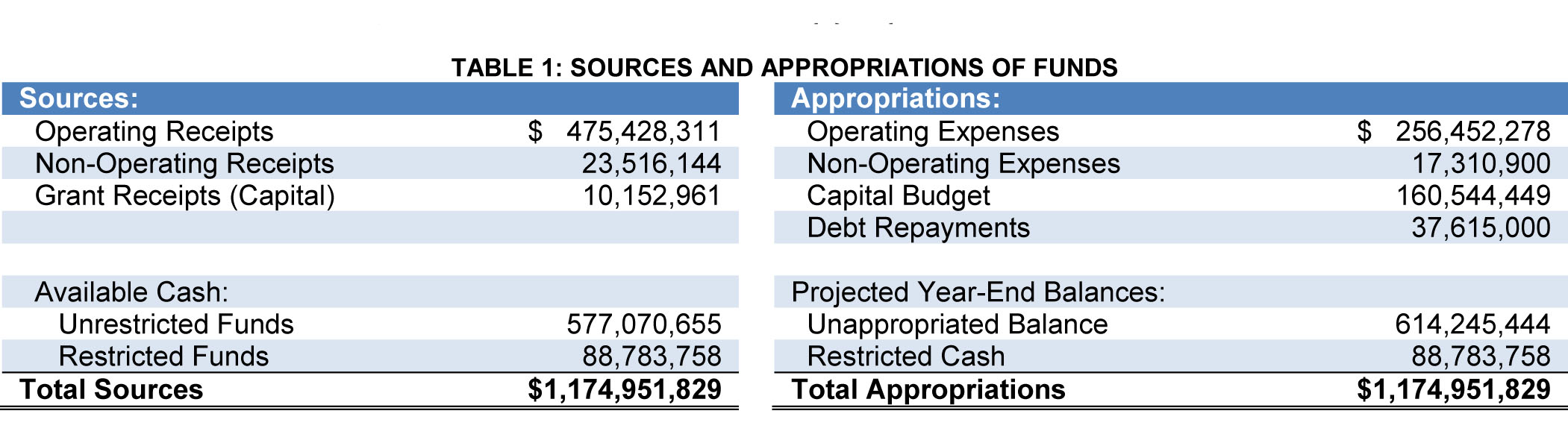 Proposed-Budget-POLA-2017-2018.jpg