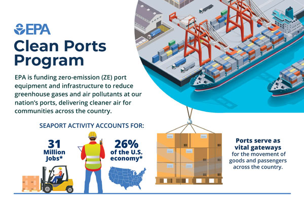 Clean Ports Program Grant