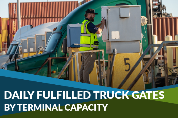 Daily Fulfilled Truck Gates By Terminal Capacity