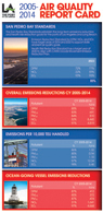 2014 Air Quality Report Card